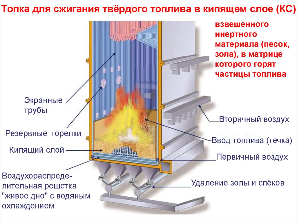 Слой топленого кипящего масла